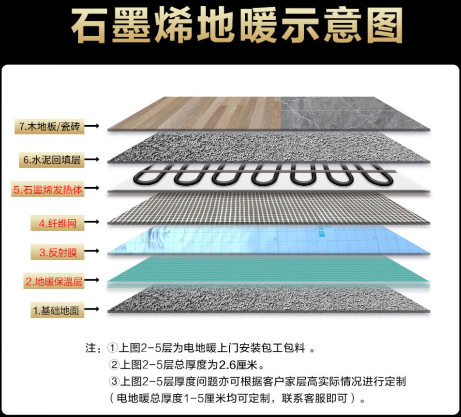 子长县 石墨烯电地暖公司哪家好？施工质量核心标准